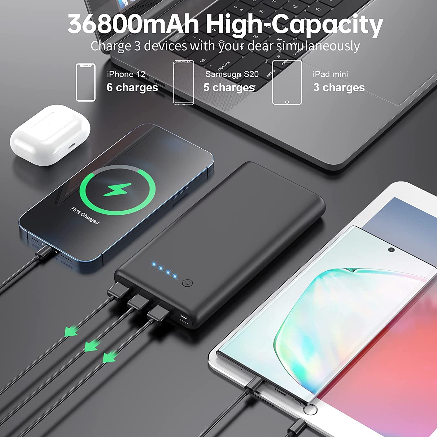 Portable Charger 36800mAh