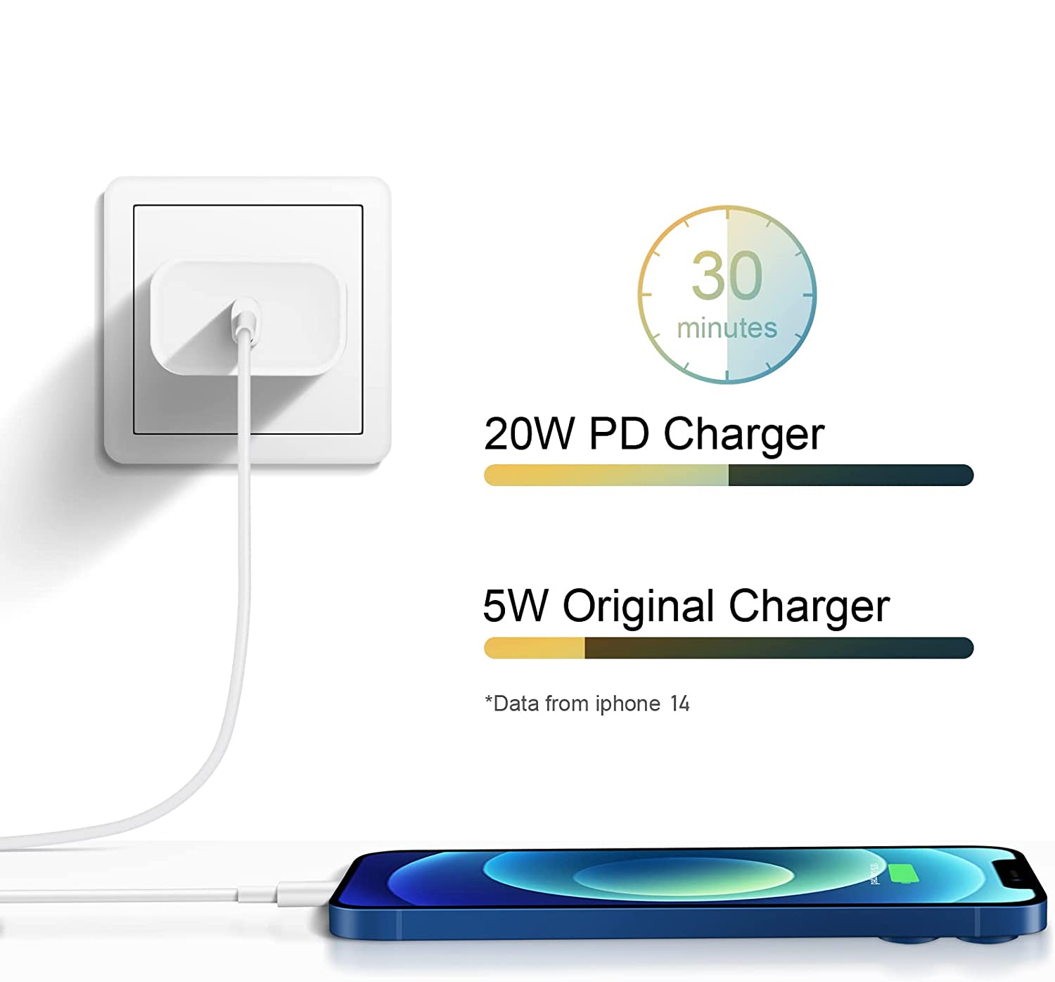 USB C Wall Charger