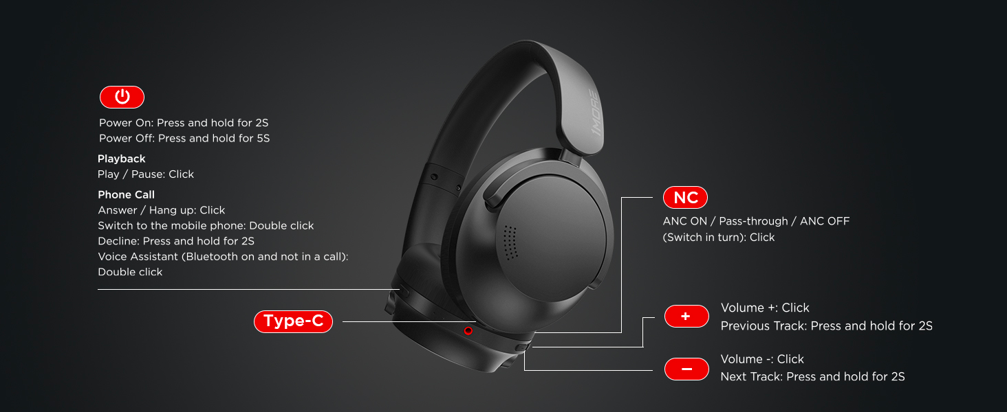 The fact that Amazon is selling the 1MORE SonoFlow Active Noise Cancelling Headphones for only $64 is a great deal for music lovers. These headphones have cutting-edge features