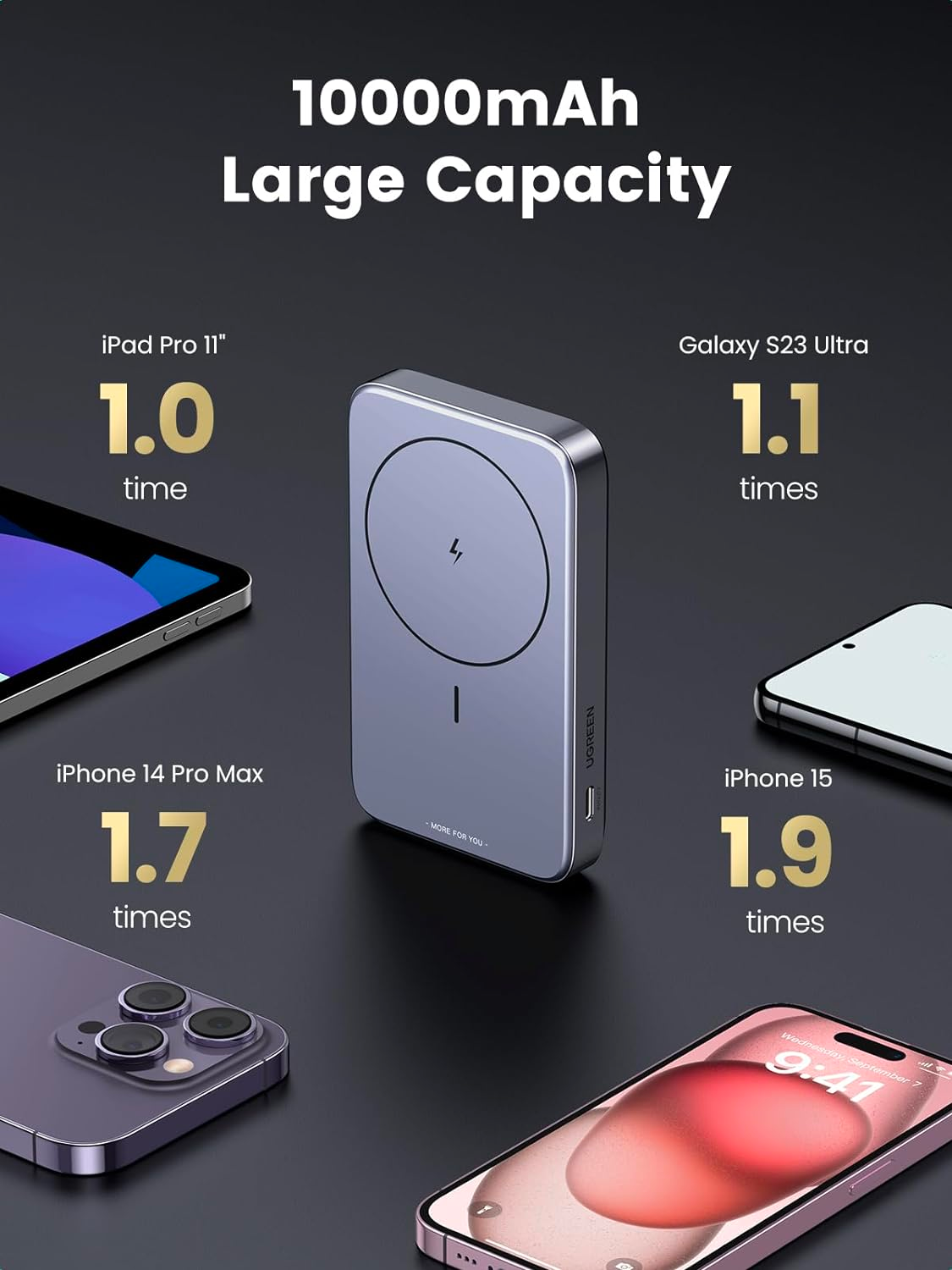 The UGREEN Magnetic Battery 10,000mAh Battery Pack, which is Amazon's newest product, is making waves in the world of portable power items. This power bank stands out because it is versatile and easy to use